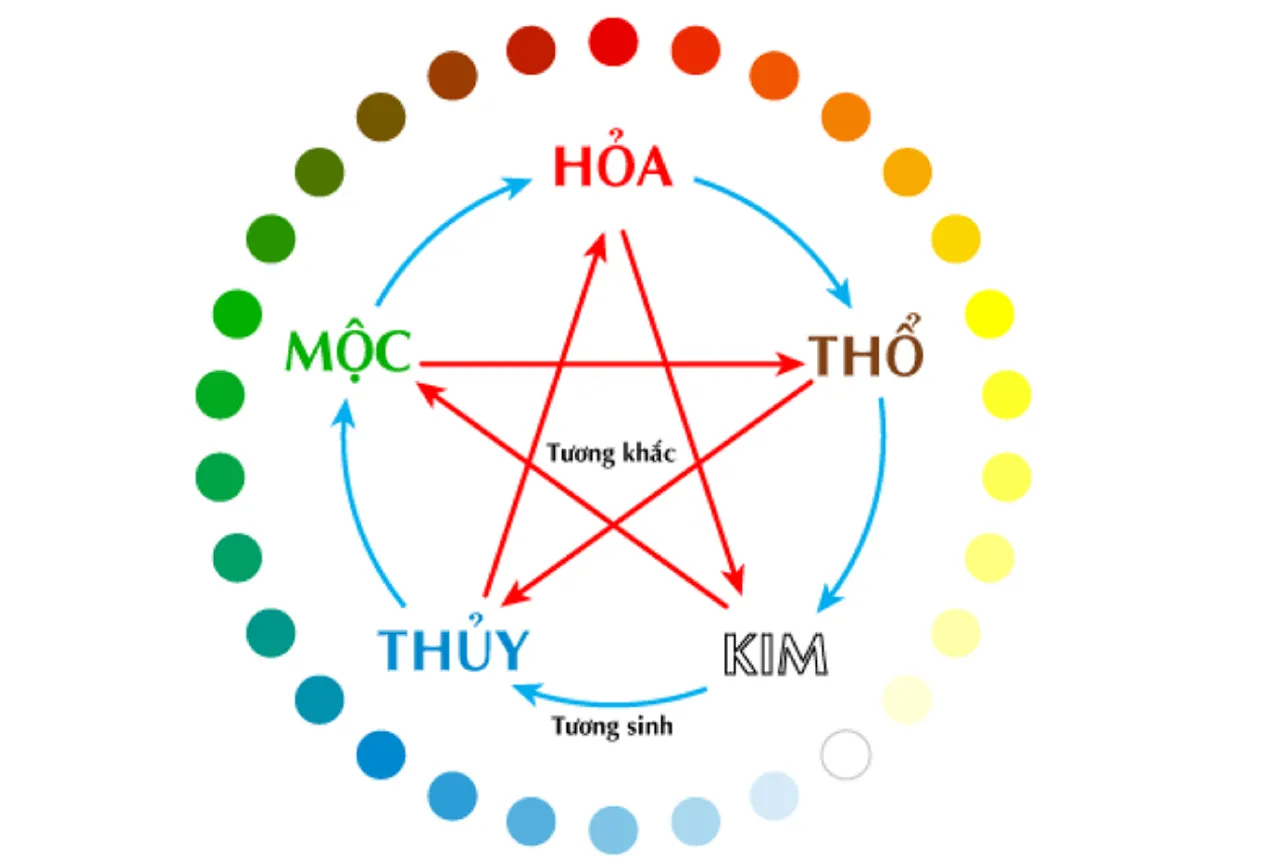 Hướng dẫn chọn đá phong thủy theo ngũ hành tương sinh tương khắc